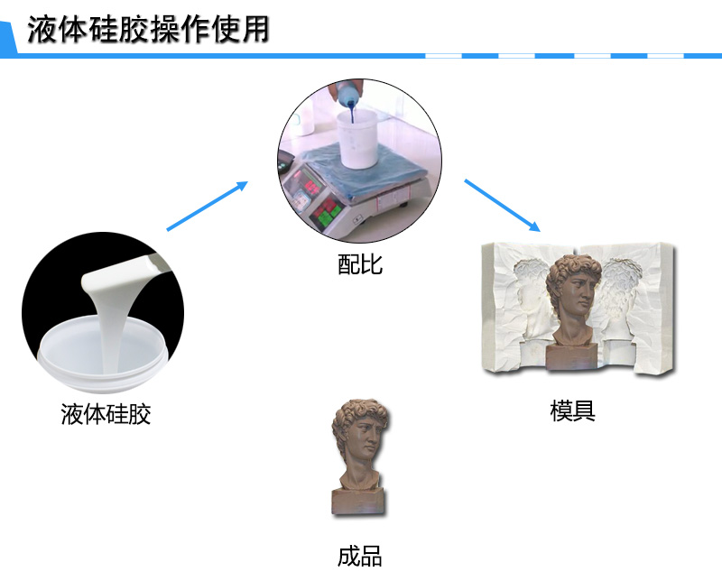 工藝品模具硅膠操作 工藝品模具硅膠操作